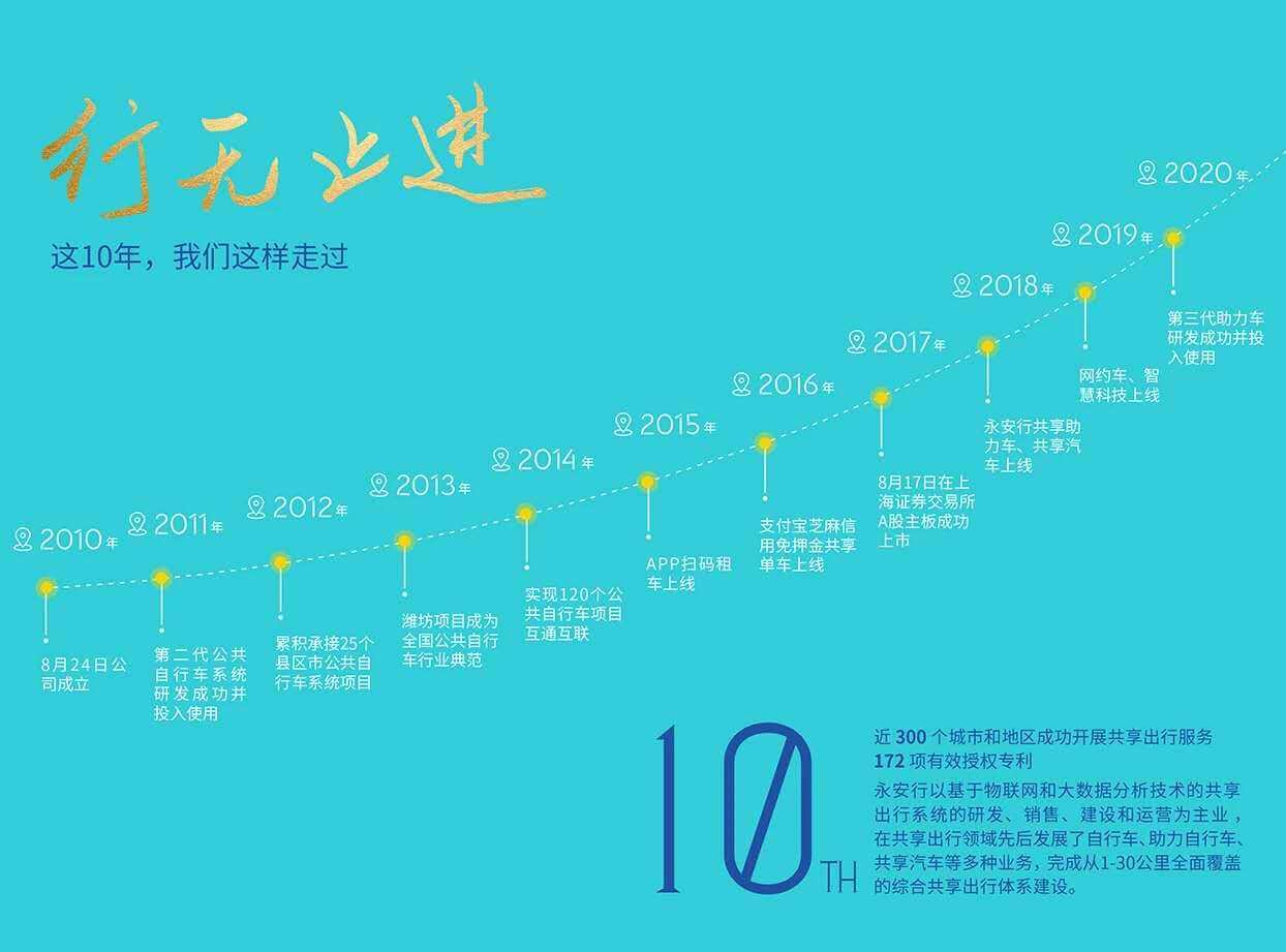 感恩10周年