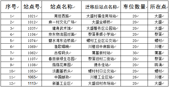 麻涌公共自行车站点迁移信息